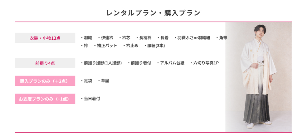 フルセット内容